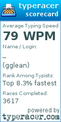 Scorecard for user gglean