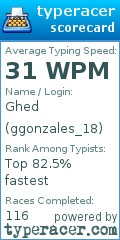 Scorecard for user ggonzales_18
