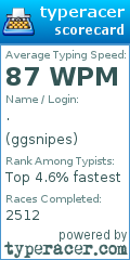 Scorecard for user ggsnipes