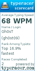 Scorecard for user gh0st09