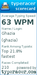 Scorecard for user ghazia