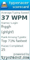 Scorecard for user ghfghf