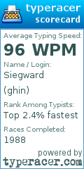 Scorecard for user ghin