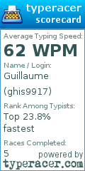 Scorecard for user ghis9917