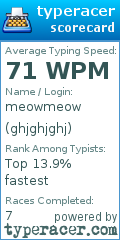 Scorecard for user ghjghjghj