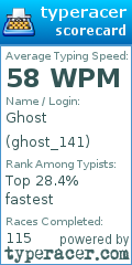Scorecard for user ghost_141