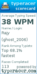 Scorecard for user ghost_2006