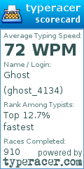 Scorecard for user ghost_4134