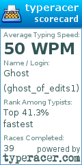Scorecard for user ghost_of_edits1