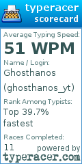 Scorecard for user ghosthanos_yt