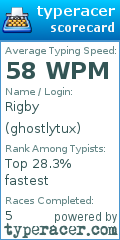 Scorecard for user ghostlytux