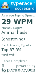 Scorecard for user ghostmind