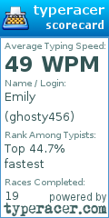 Scorecard for user ghosty456