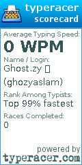 Scorecard for user ghozyaslam