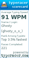 Scorecard for user ghxsty_o_o_