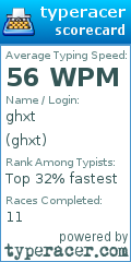 Scorecard for user ghxt
