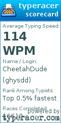 Scorecard for user ghysdd