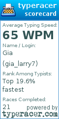 Scorecard for user gia_larry7