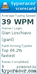 Scorecard for user gianl