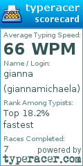 Scorecard for user giannamichaela