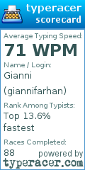 Scorecard for user giannifarhan