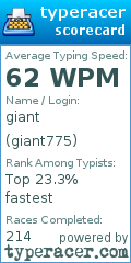 Scorecard for user giant775