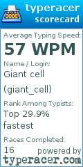 Scorecard for user giant_cell
