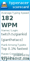 Scorecard for user gianthetaco