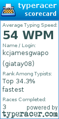 Scorecard for user giatay08
