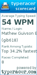 Scorecard for user gib618