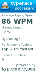 Scorecard for user gibbdog