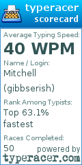 Scorecard for user gibbserish