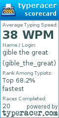 Scorecard for user gible_the_great