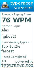 Scorecard for user gibus2