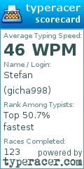 Scorecard for user gicha998
