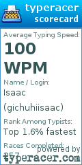 Scorecard for user gichuhiisaac