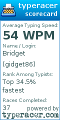 Scorecard for user gidget86