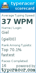 Scorecard for user giel00