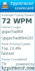 Scorecard for user gigachad69420