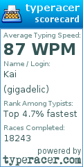 Scorecard for user gigadelic