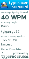 Scorecard for user giganiga69