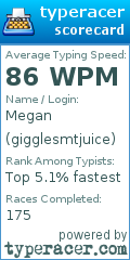 Scorecard for user gigglesmtjuice