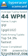 Scorecard for user gigi0102