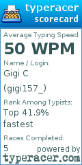 Scorecard for user gigi157_