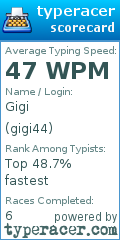 Scorecard for user gigi44