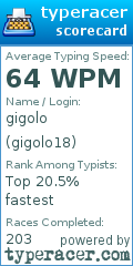 Scorecard for user gigolo18