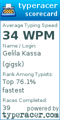 Scorecard for user gigsk