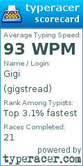 Scorecard for user gigstread