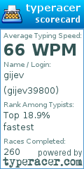 Scorecard for user gijev39800