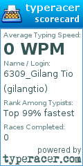 Scorecard for user gilangtio